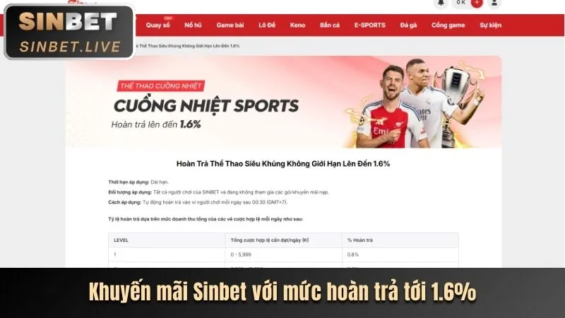 Tiền thưởng hoàn trả tại f1689 đăng nhập